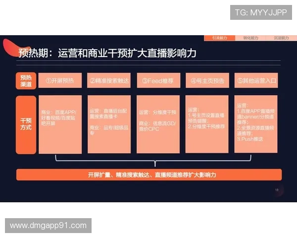 百度直播中心：打造全方位直播内容生态平台